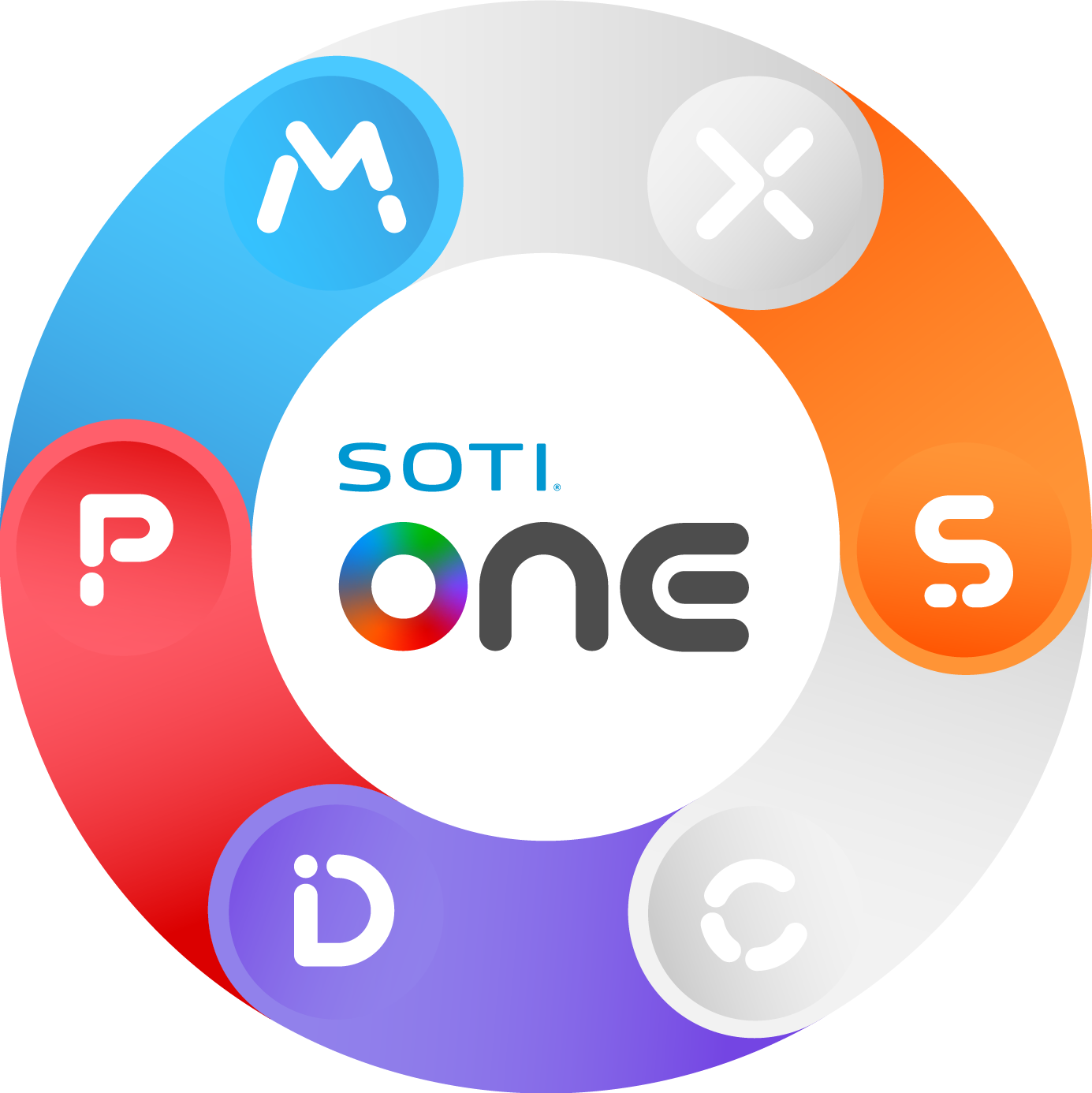 SOTI Snap, SOTI MobiControl, SOTI Identity and SOTI Pulse