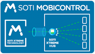 SOTI XTreme Technology für den Einzelhandel